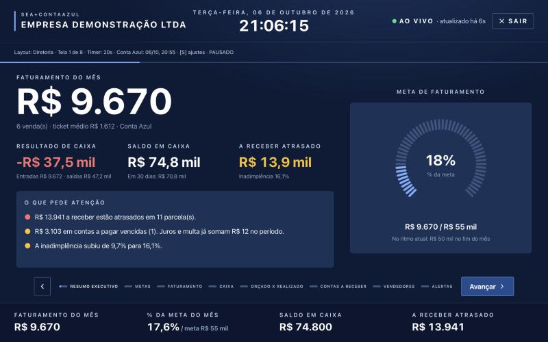 Modo TV do Sea+ContaAzul: faturamento do mês, meta, caixa e alertas em tela cheia